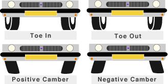 5 mẹo giúp ô tô tránh bị nổ lốp - Coi chừng lệch trục bánh xe