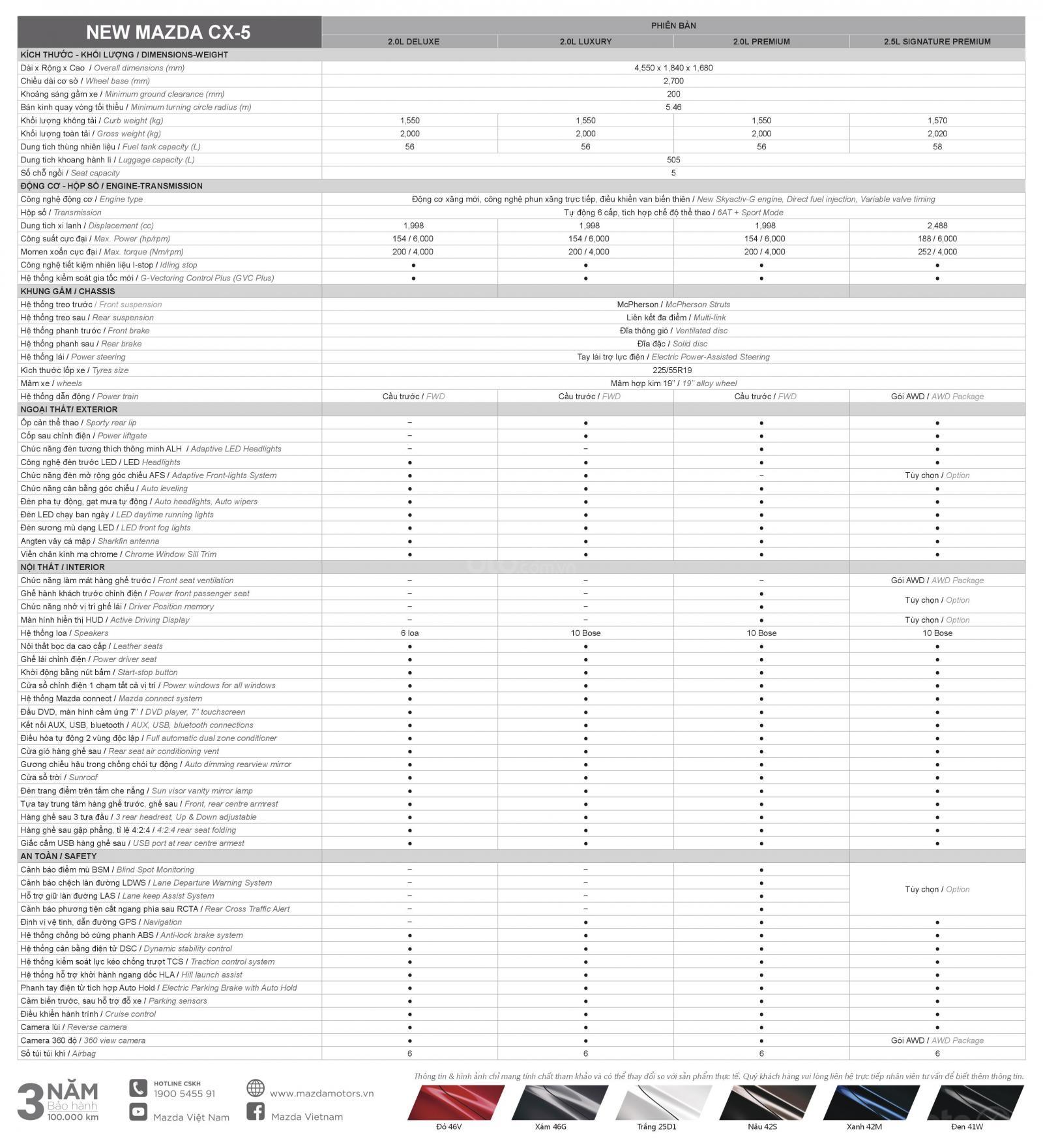 Thông số kỹ thuật xe Mazda CX-5 2021 a88
