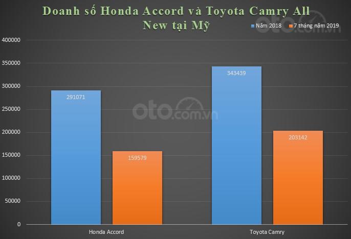 Honda Accord và Toyota Camry All New ra sao tại Mỹ? 4 Honda Accord và Toyota Camry All New ra sao tại Mỹ? a4