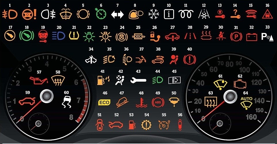 Ý nghĩa các loại đèn báo trên táp lô xe ô tô.