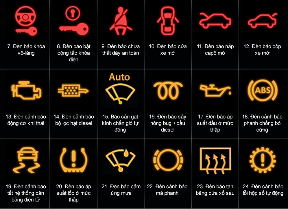 Ý nghĩa các loại đèn báo trên táp lô xe ô tô 2.