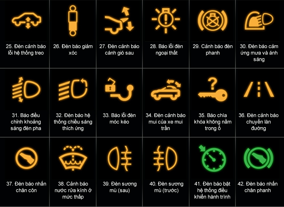 Ý nghĩa các loại đèn báo trên táp lô xe ô tô 3.