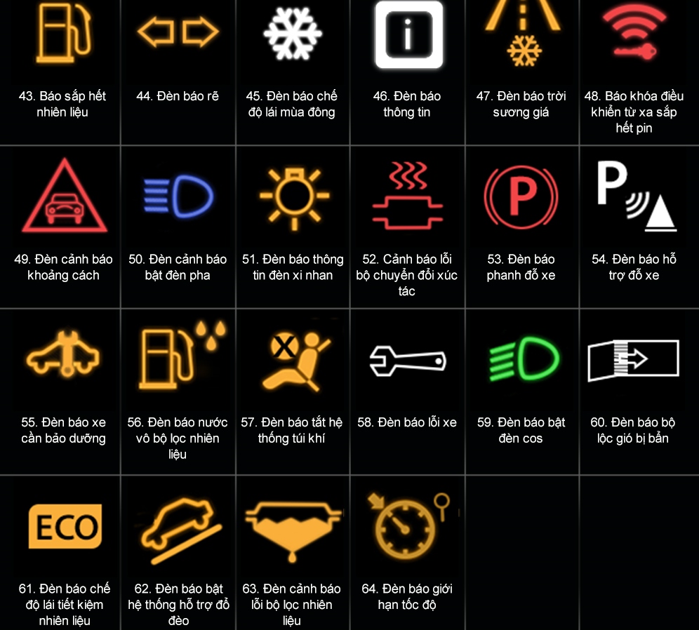 Khám phá những ký hiệu trên bảng điều khiển ô tô để giúp bạn tăng cường kiểm soát chiếc xe của mình. Hãy xem ngay hình ảnh liên quan đến từ khóa này để trở thành lái xe thông thạo!