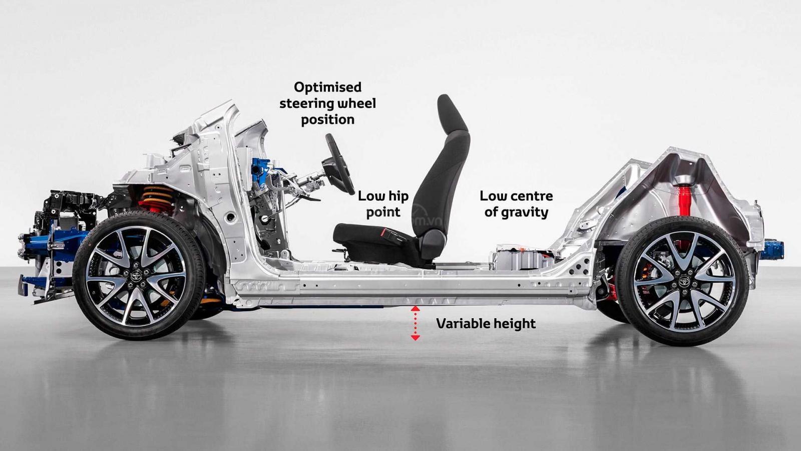 Toyota xây dựng nền tảng khung gầm TNGA mới.