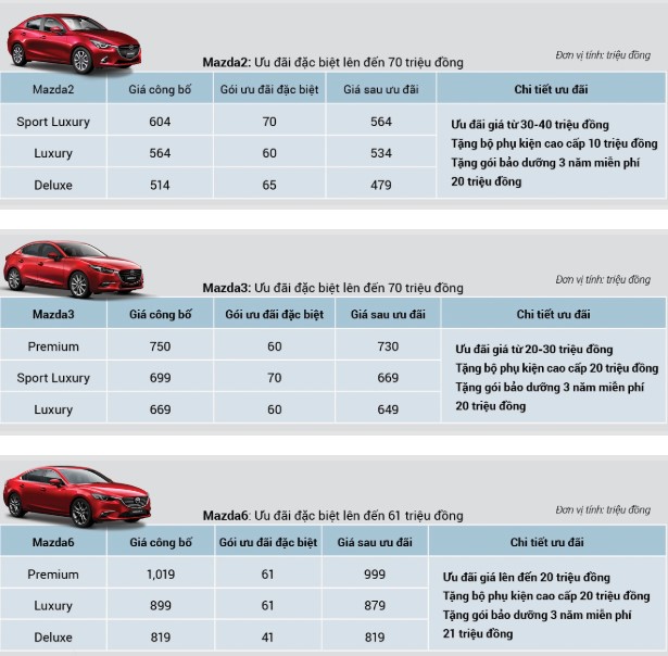 Mazda khuyến mại tháng 9/2019: Mazda CX-8 bất ngờ góp mặt 5 Mazda khuyến mại tháng 9/2019: Mazda CX-8 bất ngờ góp mặt a5