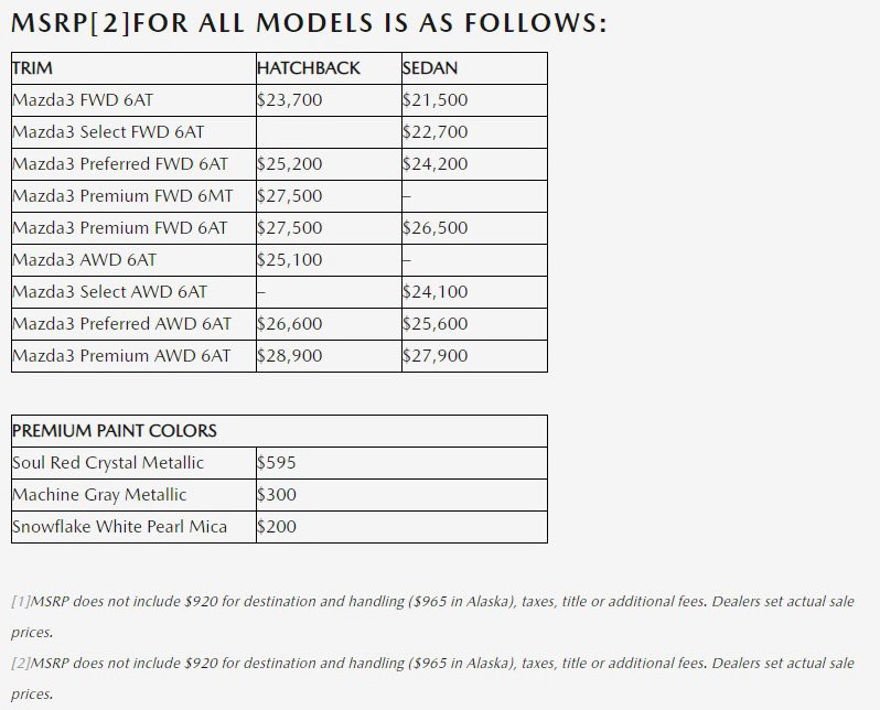 Mazda 3 2020 ra mắt phiên bản nâng cấp tại Mỹ, giá từ 24.620 USD 3 Mazda 3 2020 ra mắt phiên bản nâng cấp tại Mỹ, giá từ 24.620 USD a3