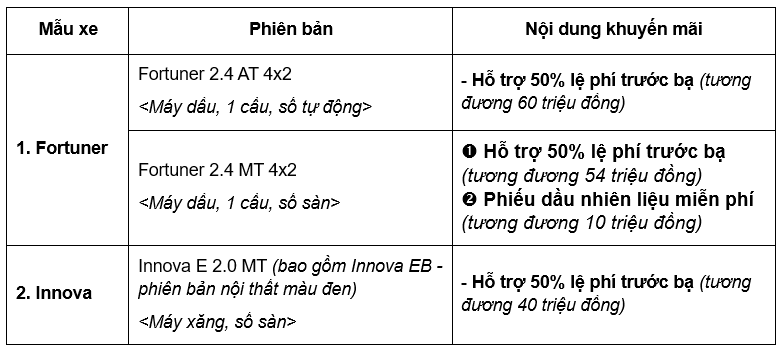 Loạt xe khai màn cuộc chiến giảm giá tháng 10/2019 a2