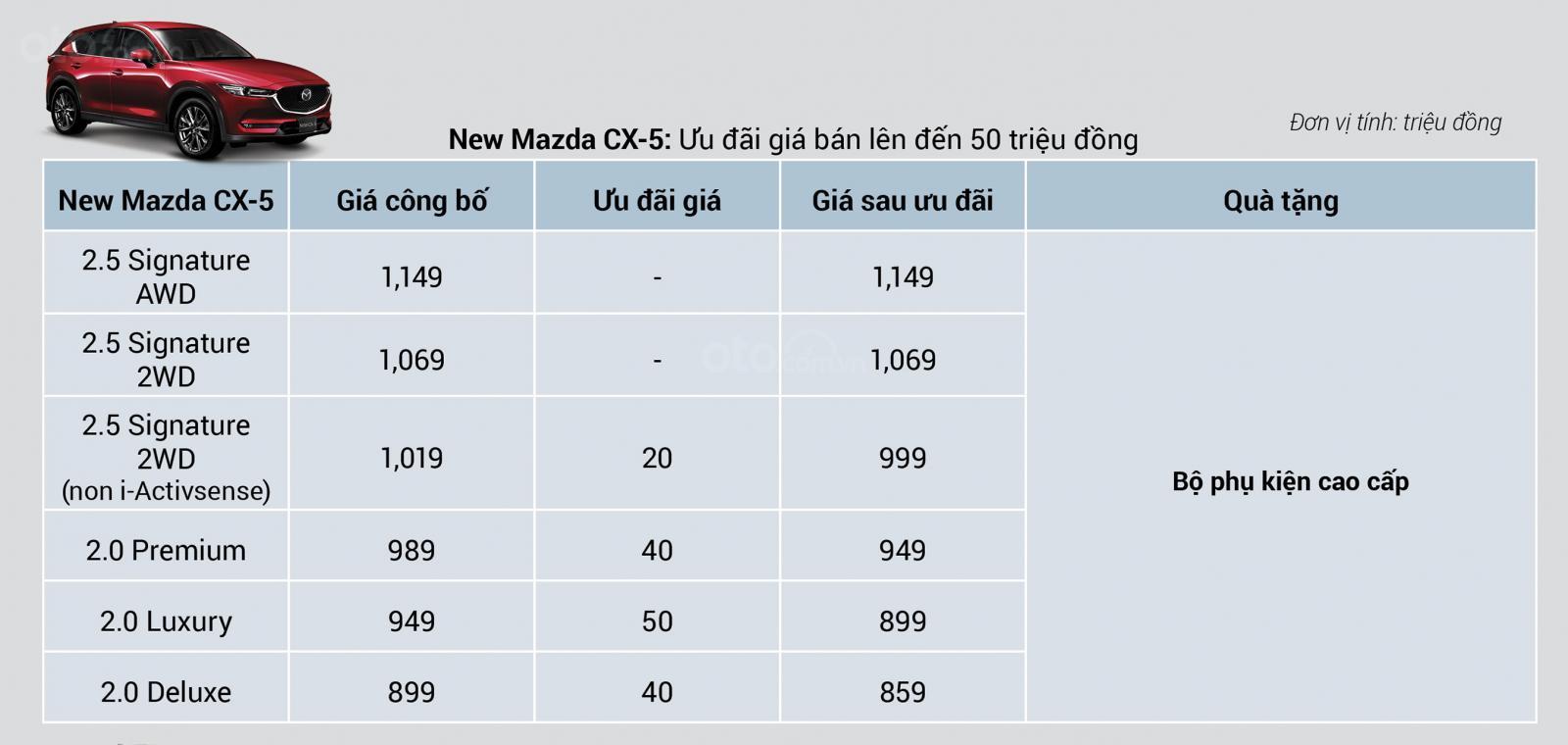 Mazda CX-5 2019 nâng cấp được tăng ưu đãi đến 50 triệu đồng 3 Mazda CX-5 2019 nâng cấp được tăng ưu đãi đến 50 triệu đồng a3