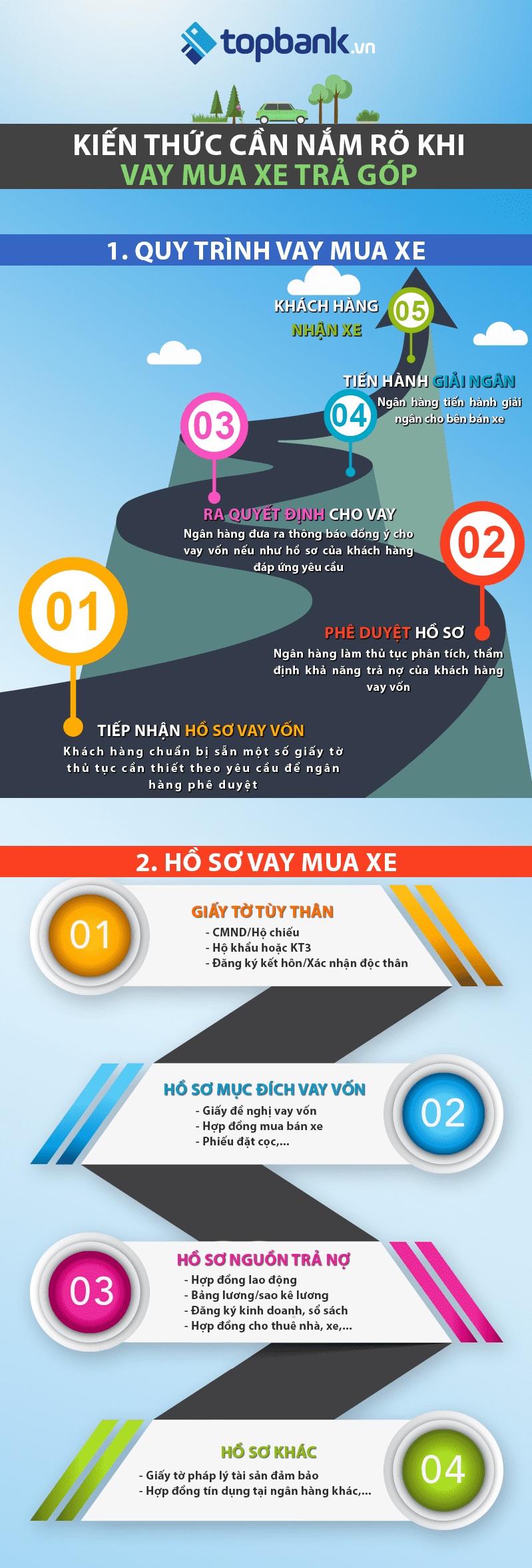 Vay mua xe BMW X2 2019 trả góp: Những kiến thức giúp bạn hưởng lợi khi "hợp tác" với ngân hàng a9