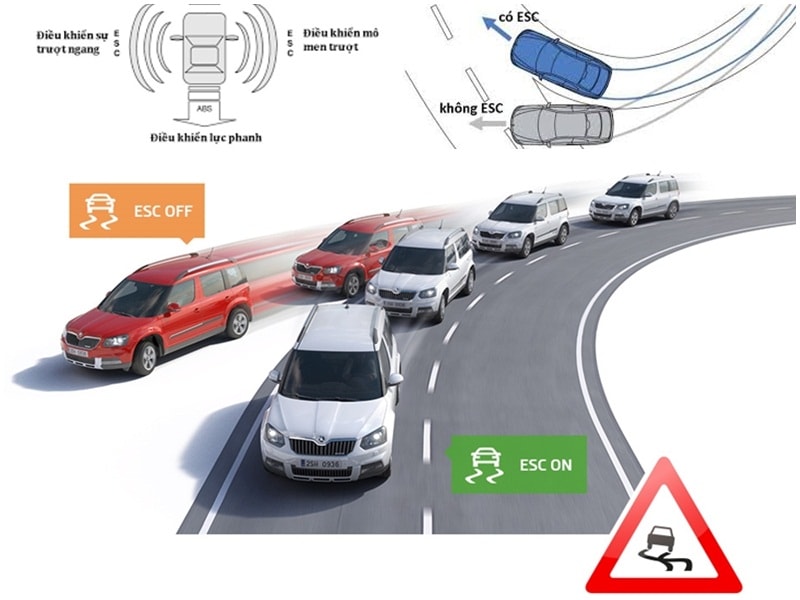 Hệ thống cân bằng điện tử ESC (Electronic Stability Control).