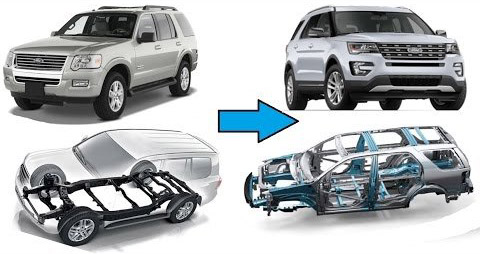 Crossover là gì? Crossover liệu có tốt hơn một chiếc SUV không?,