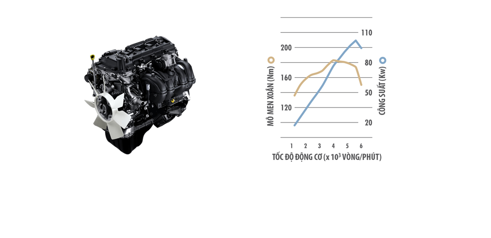 Động cơ mạnh mẽ là một điểm cộng của Toyota Innova Động cơ mạnh mẽ là một điểm cộng của Toyota Innova
