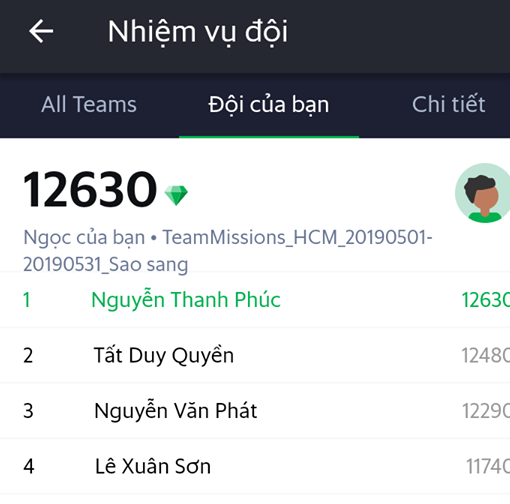 Kinh nghiệm lái xe Grabcar dễ “nhận cuốc” và nhanh sinh lờic