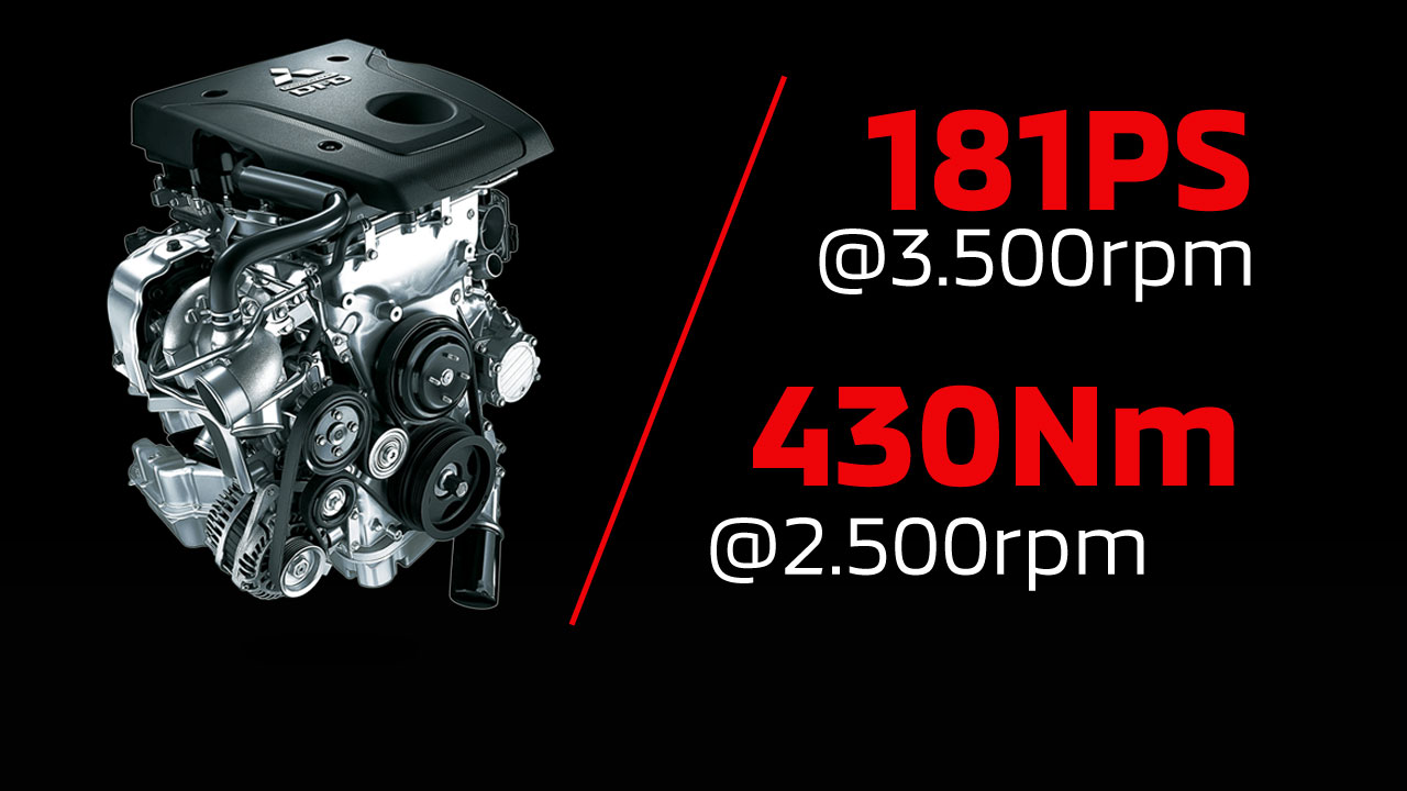 động cơ xăng MIVEC 3.0L V6 bên dưới nắp ca-pô của xe động cơ xăng MIVEC 3.0L V6 bên dưới nắp ca-pô của xe