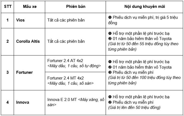Tăng cường khuyến mãi, doanh số Toyota vẫn giảm mạnh a3