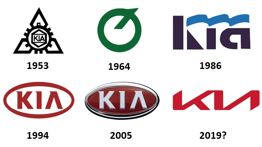 Logo Kia qua các thời kỳ 1