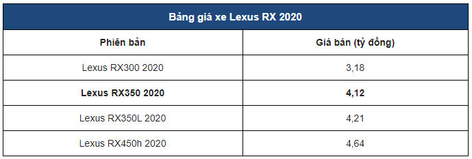 Đánh giá xe Lexus RX350 2020: Rất đáng để lựa chọn trong phân khúc fh 610