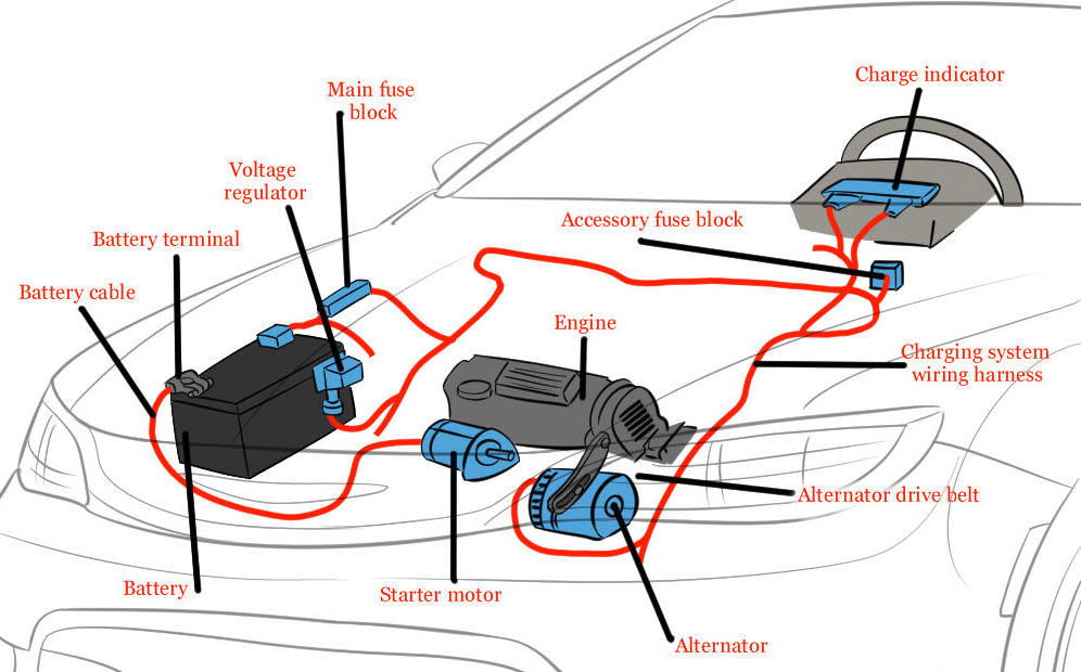 Sơ đồ hệ thống sạc điện trên xe ô tô.