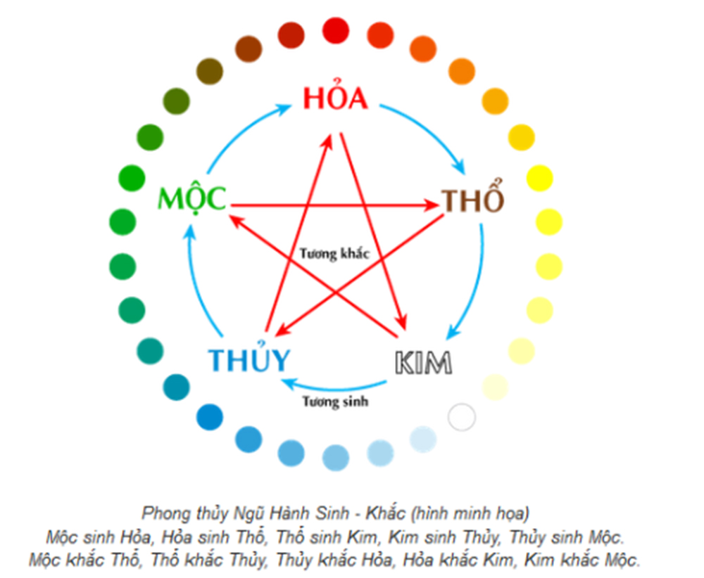 Chọn màu sắc hợp phong thủy Xuân Canh Tý 2020 cho xe ô tôa