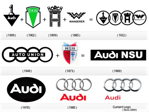 Lịch sử logo Audi 1