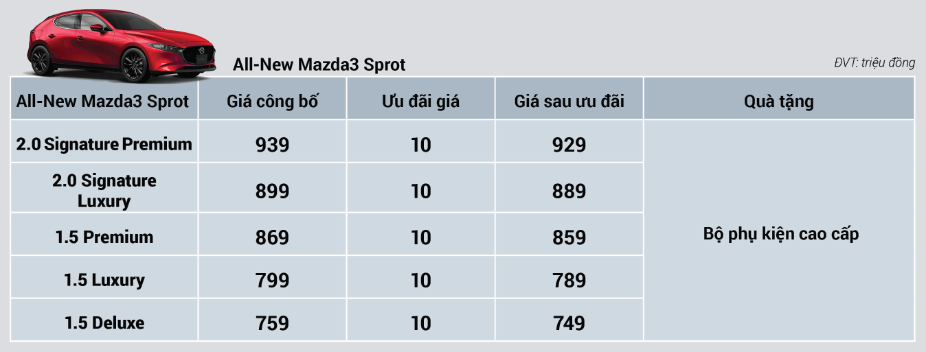 "Khai xuân đắc lộc", Mazda tung ưu đãi đầu năm lên tới 100 triệu đồng - Ảnh 1.