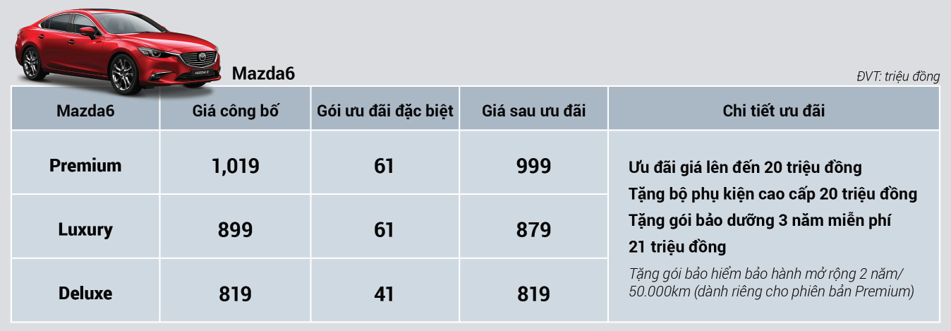 "Khai xuân đắc lộc", Mazda tung ưu đãi đầu năm lên tới 100 triệu đồng - Ảnh 4.