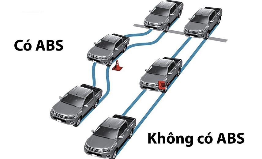 Hệ thống chống bó cứng phanh ABS giúp kiểm soát hướng lái 1