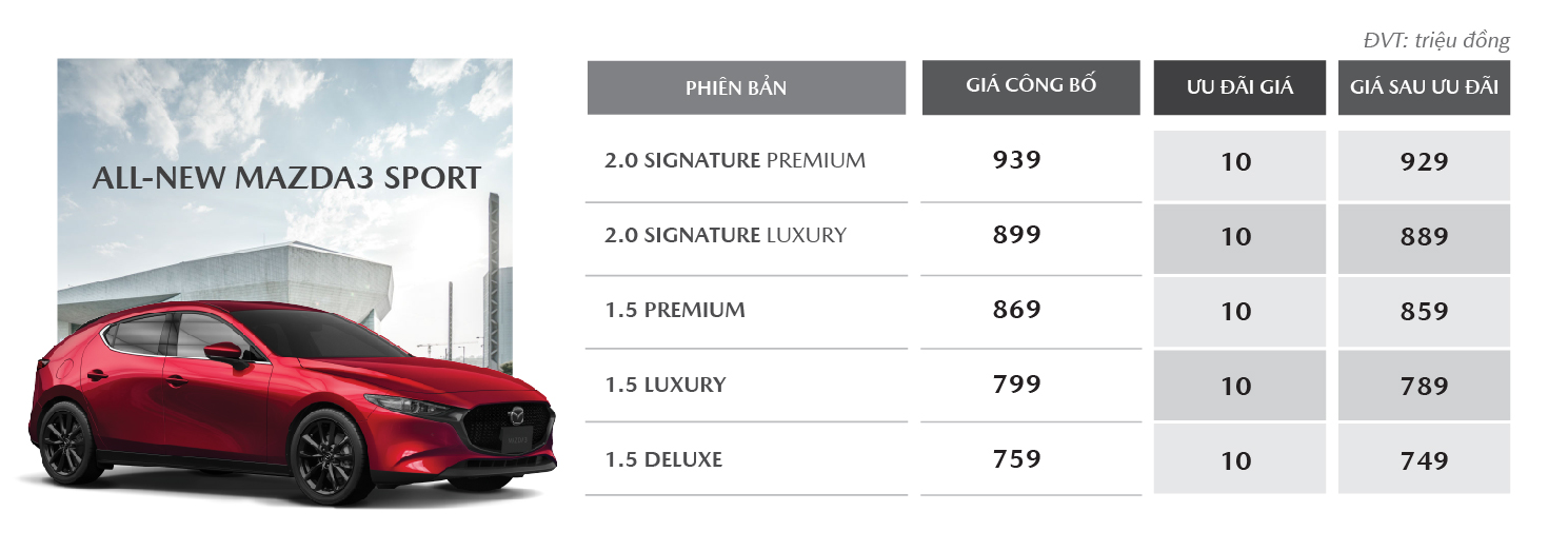 Mazda Việt Nam tiếp tục tung ưu đãi lên tới 100 triệu đồng trong tháng 3/2020 - Ảnh 7 Mazda Việt Nam tiếp tục tung ưu đãi lên tới 100 triệu đồng trong tháng 3/2020 - Ảnh 7.