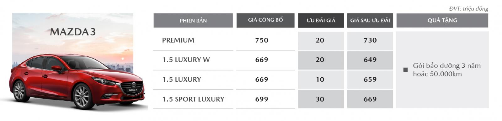 Mazda Việt Nam tiếp tục tung ưu đãi lên tới 100 triệu đồng trong tháng 3/2020 - Ảnh 6 Mazda Việt Nam tiếp tục tung ưu đãi lên tới 100 triệu đồng trong tháng 3/2020 - Ảnh 6.