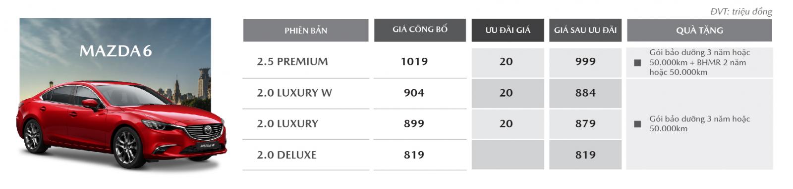 Mazda Việt Nam tiếp tục tung ưu đãi lên tới 100 triệu đồng trong tháng 3/2020 - Ảnh 3 Mazda Việt Nam tiếp tục tung ưu đãi lên tới 100 triệu đồng trong tháng 3/2020 - Ảnh 3.