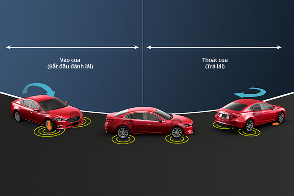 Đánh giá xe Mazda 2 2020: Hệ thống GCV Plus giúp chiếc xe kiểm soát vận tốc khi vào cua tốt hơn.