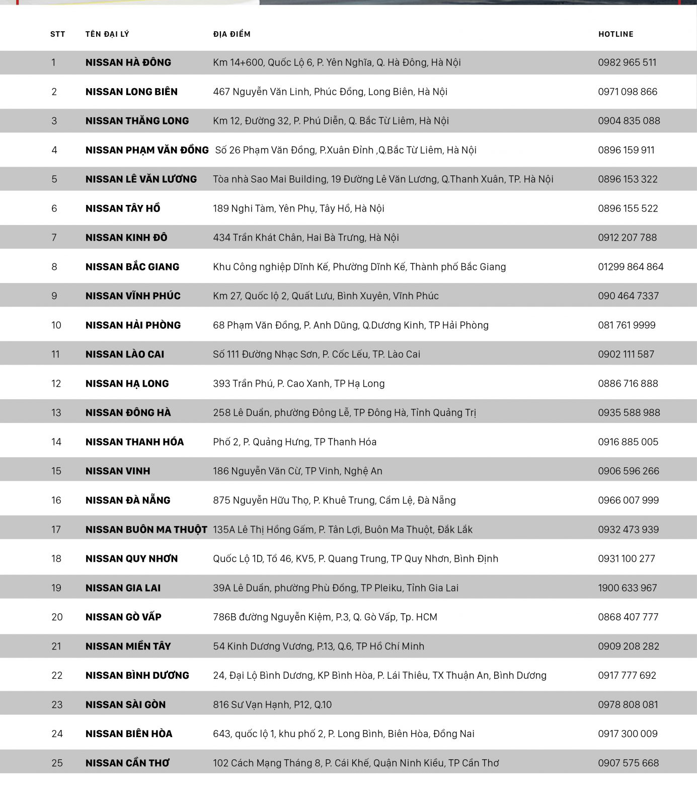 Nissan tạm thời đóng cửa phòng trưng bày và xưởng dịch vụ tại Việt Nam - Anh 1.