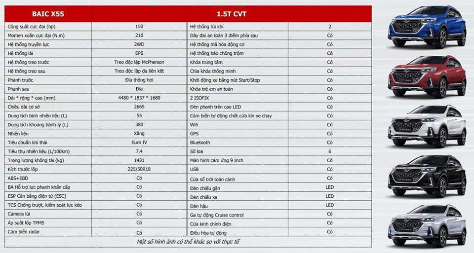 Mẫu crossover BAIC X55 giá 528 triệu đồng hấp dẫn người tiêu dùng Việt - Ảnh 4.