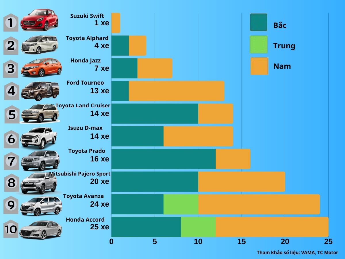 [Infographic] Top 10 xe ô tô bán chậm nhất tháng 3/2020.