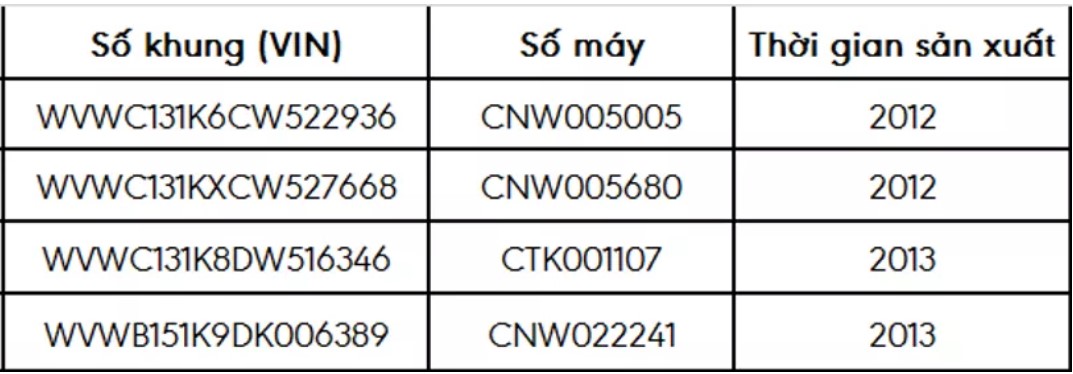 Triệu hồi Volkswagen Golf tại Việt Nam để cập nhật phần mềm điều khiển hộp số - Ảnh 1.
