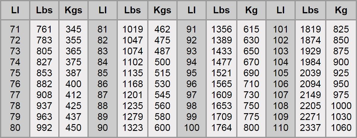 Chỉ số tải trọng trên lốp xe.