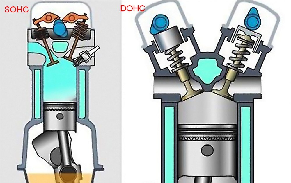 So sánh động cơ DOHC, SOHC.
