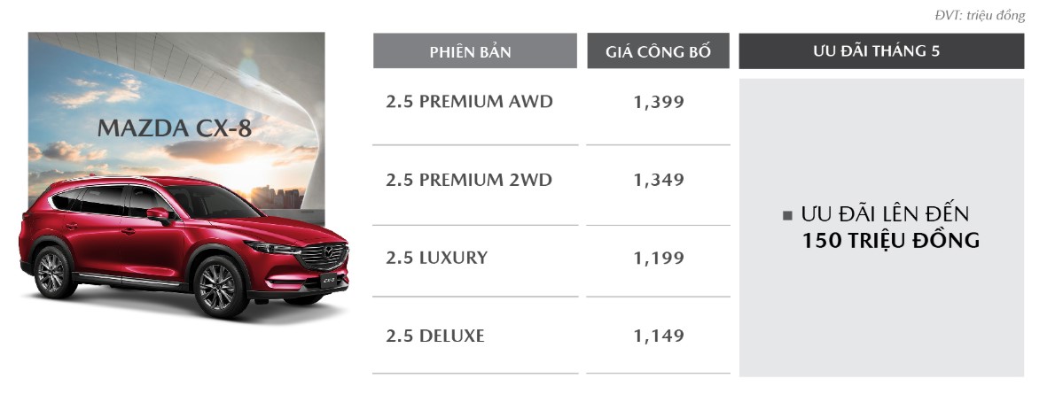 Mazda CX-8 ưu đãi lên đến 150 triệu đồng 1