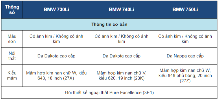 Thông số kỹ thuật xe BMW 7-Series 2019 a2