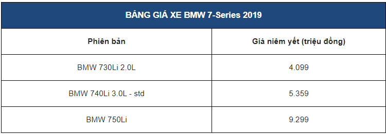 Giá xe BMW 7-Series 2019 bao nhiêu? 1