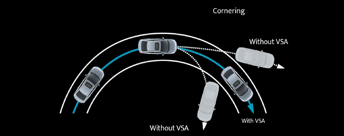 Hệ thống cân bằng điện tử VSA với hệ thống đánh lái chủ động&nbsp;AHA...