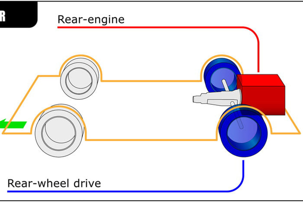 Hệ thống dẫn động cầu sau có nhiều kiểu bố trí 1.