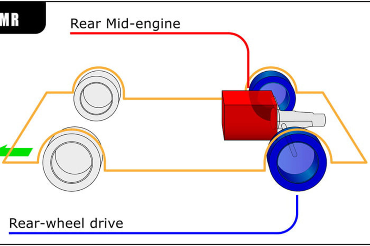 Hệ thống dẫn động cầu sau có nhiều kiểu bố trí 2.