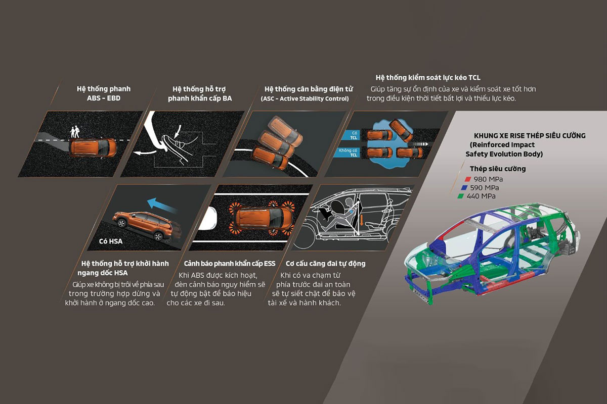 Các hệ thống an toàn trên Mitsubishi Xpander Cross 2020.