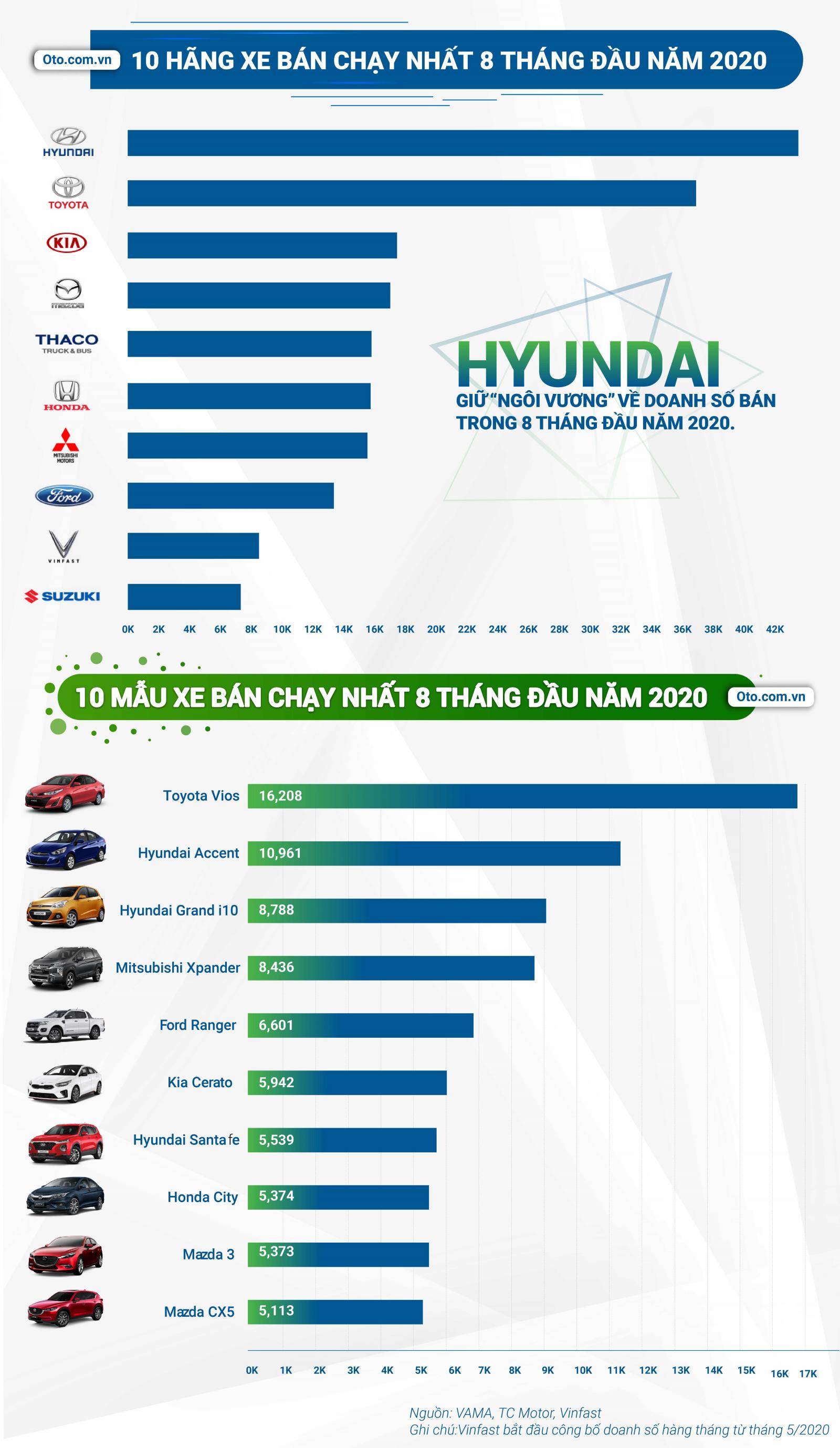 Báo cáo thị trường ô tô và hành vi người dùng 8 tháng đầu năm 2020 ...