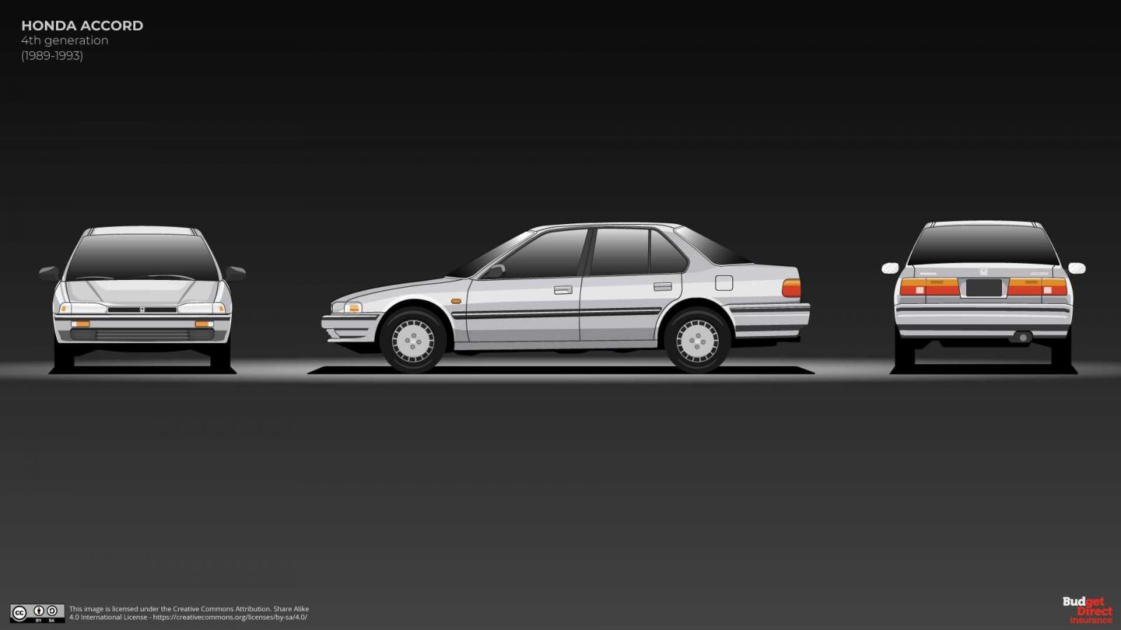 Honda Accord đệ tứ tăng trưởng kích cỡ.