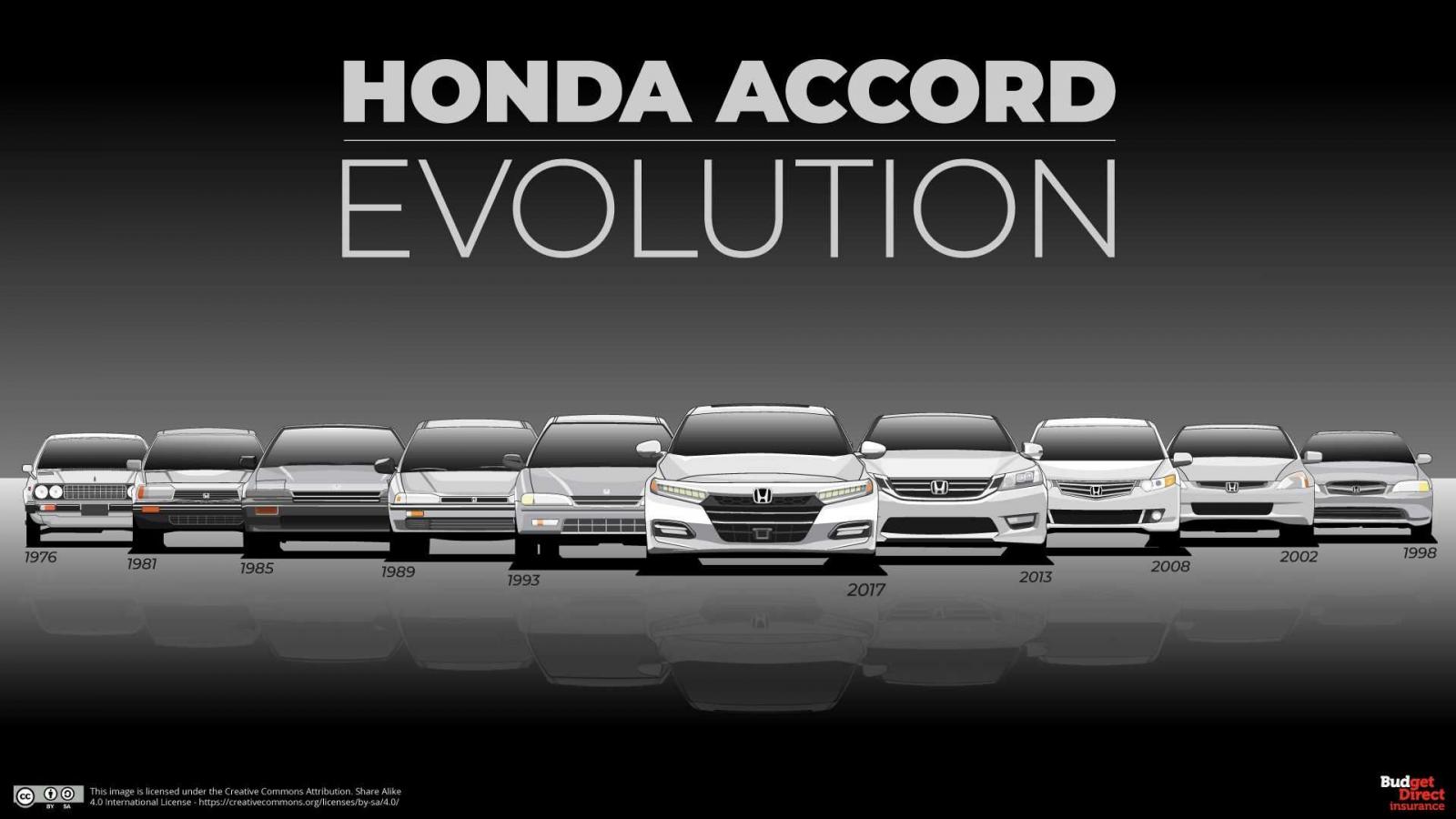 Sự thay đổi qua 10 thế hệ của Honda Accord.