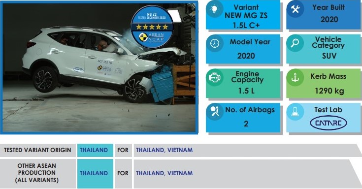 MG ZS 2020 tham gia thử nghiệm an toàn ASEAN NCAP 1
