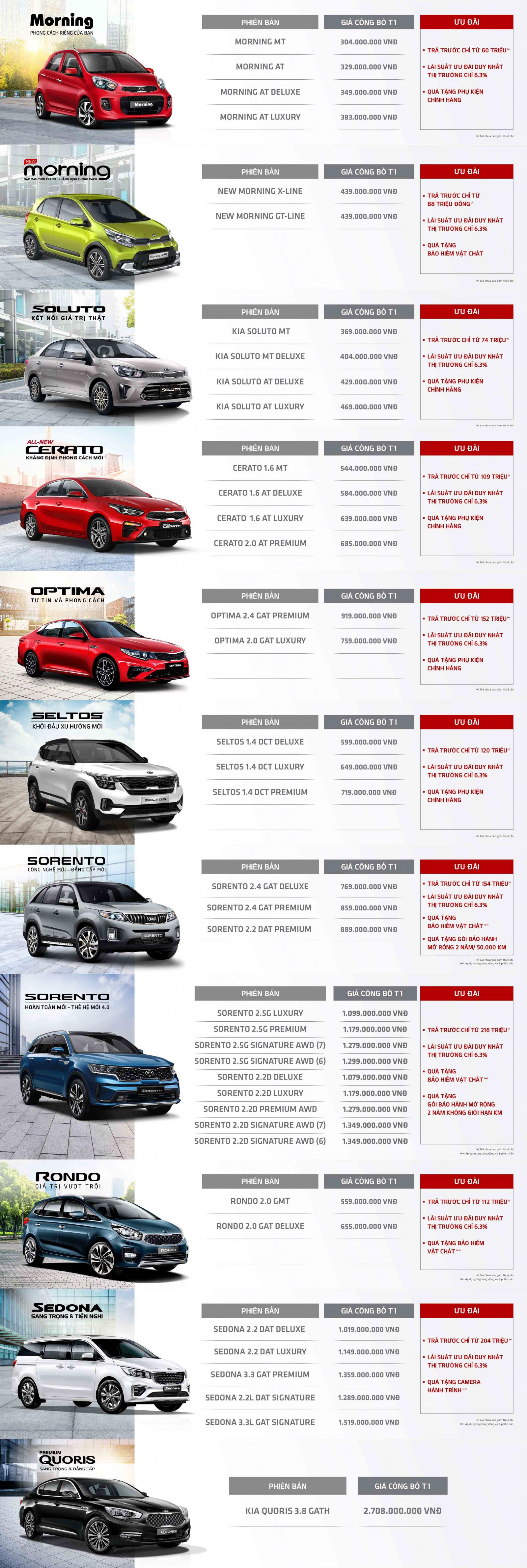 Ưu đãi hấp dẫn từ Kia trong tháng 1/2021 - Ảnh 1 Ưu đãi hấp dẫn từ Kia trong tháng 1/2021 - Ảnh 1.