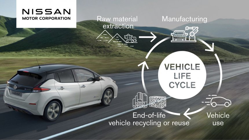 Xe Nissan mới nằm trong kế hoạch điện hóa, giảm khí thải.
